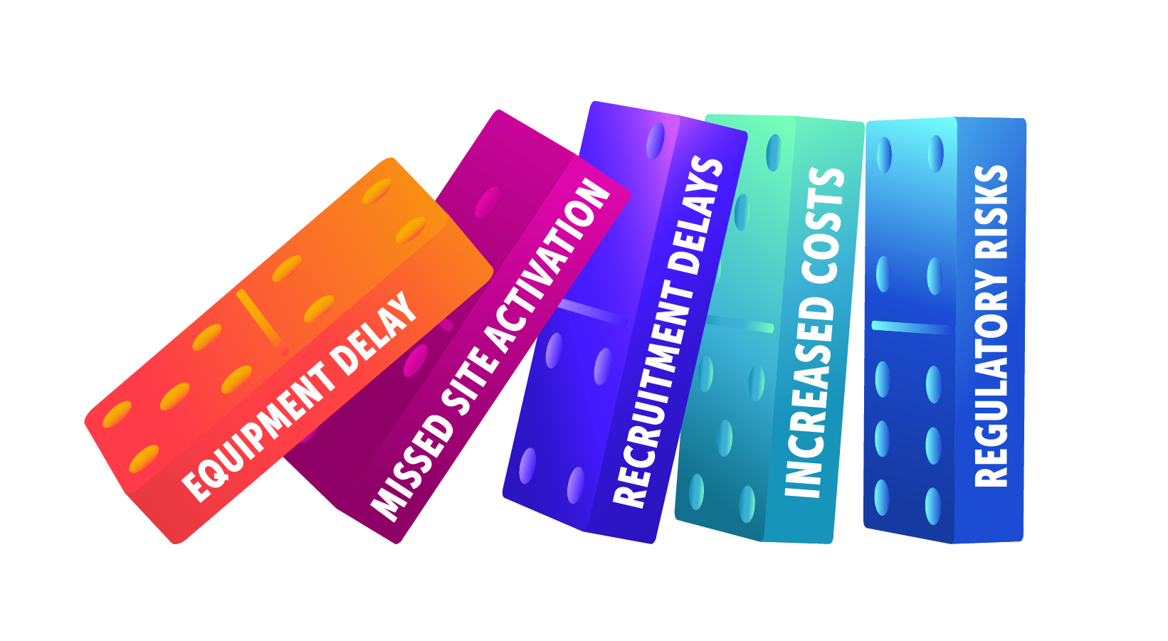 The Domino Effect of Clinical Trial Supply Chain and Vendor Delays